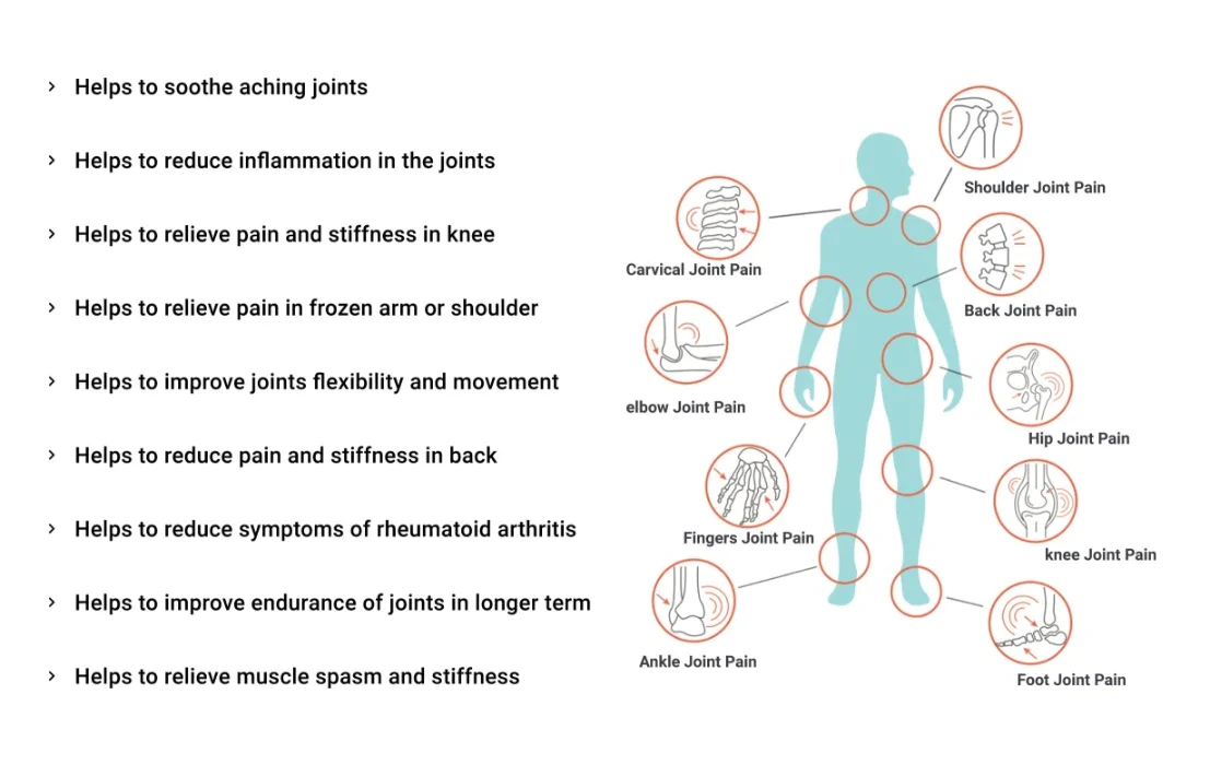 Sukoon Joint On Essential Oil Blend For Pain In Joints, Back Pain, Arthritis Pain, Knee Pain, Tennis Elbow, Strains And...
