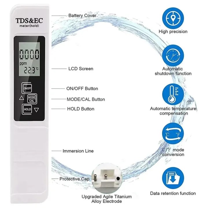 3 In 1 Digital Tds And Ec Meter Pen - Testing Device Designed For Water Analysis And Daily Quality Testing Routine thumbnail 2