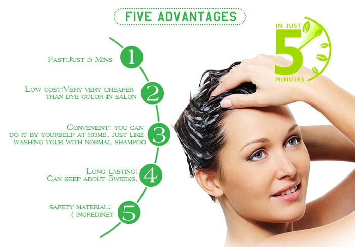 Original Lichen Hair Color Shampoo for Men, Women 200ml view 2