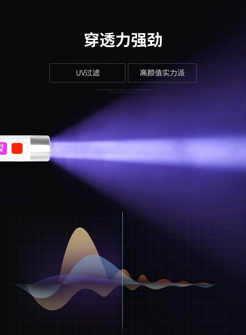 Handheld LED UV Money Currency Detector for Fake Note and Checker for Counterfeit Fake Banknotes thumbnail 3