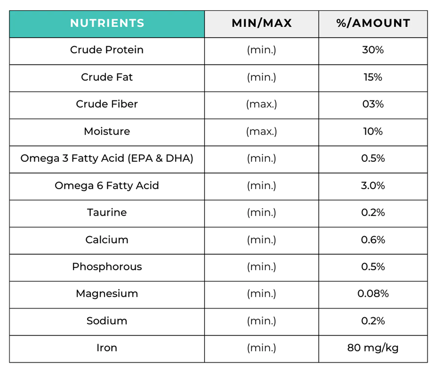 Petiza Plus Premium Cat Food Chicken Flavor view 3