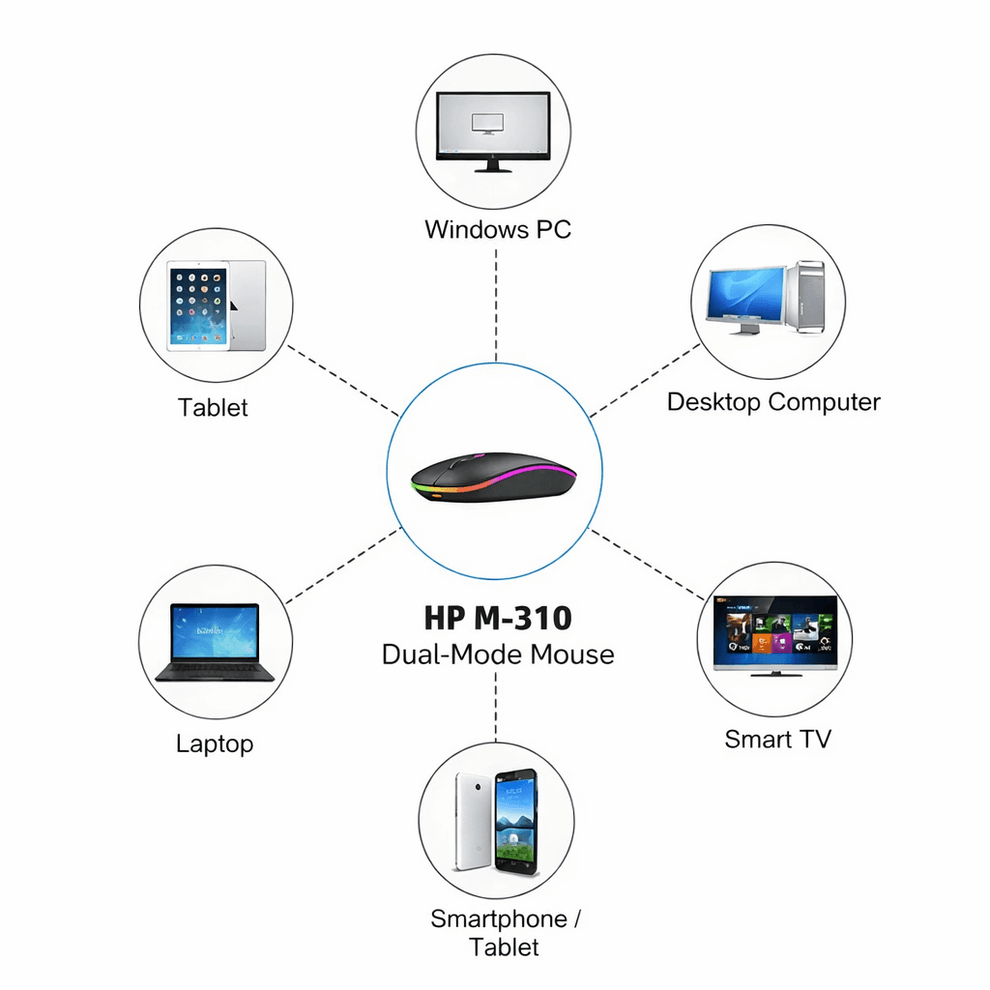 W10 RGB Rechargeable Dual-Mode Wireless Mouse - Buy Online in Pakistan at Zenbu Store (Image 6)
