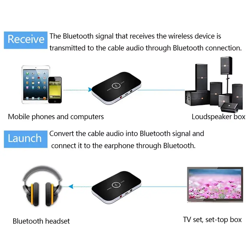 Speedx Wireless 2-in-1 B6 Audio Receiver And Transmitter thumbnail 4