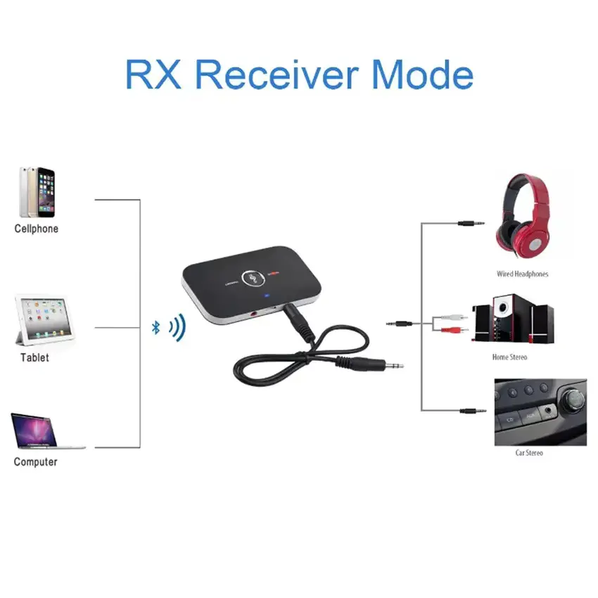 Speedx Wireless 2-in-1 B6 Audio Receiver And Transmitter thumbnail 3