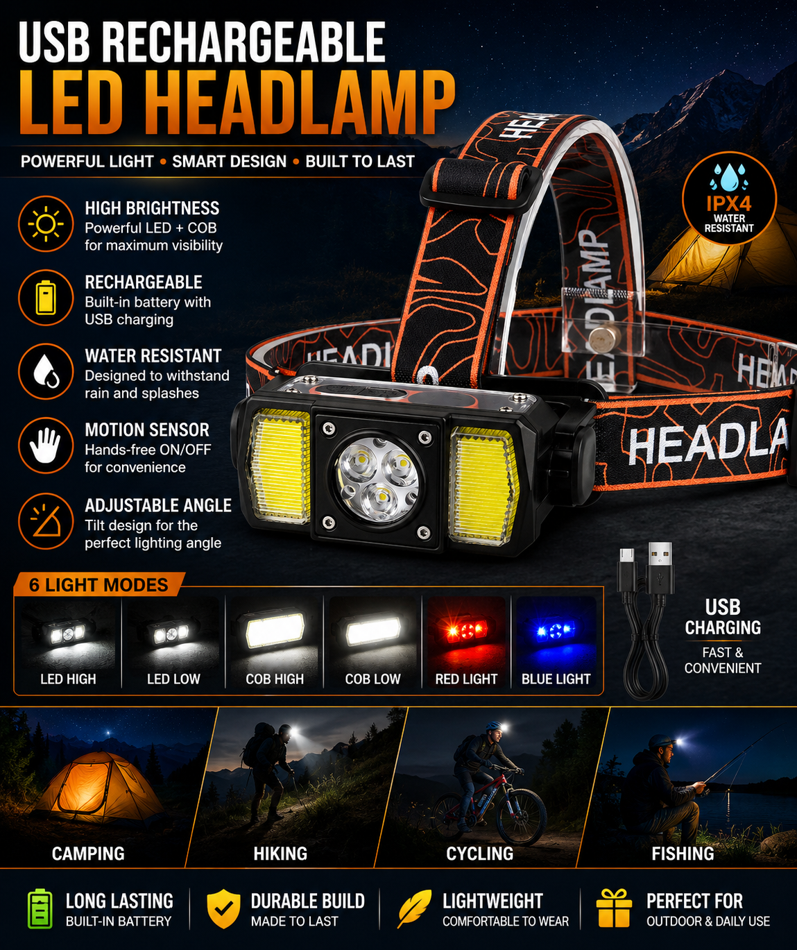 USB Rechargeable LED Headlamp T146