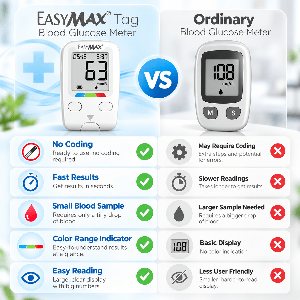 EasyMax Tag Blood Glucose Meter with 10 FREE strips view 4