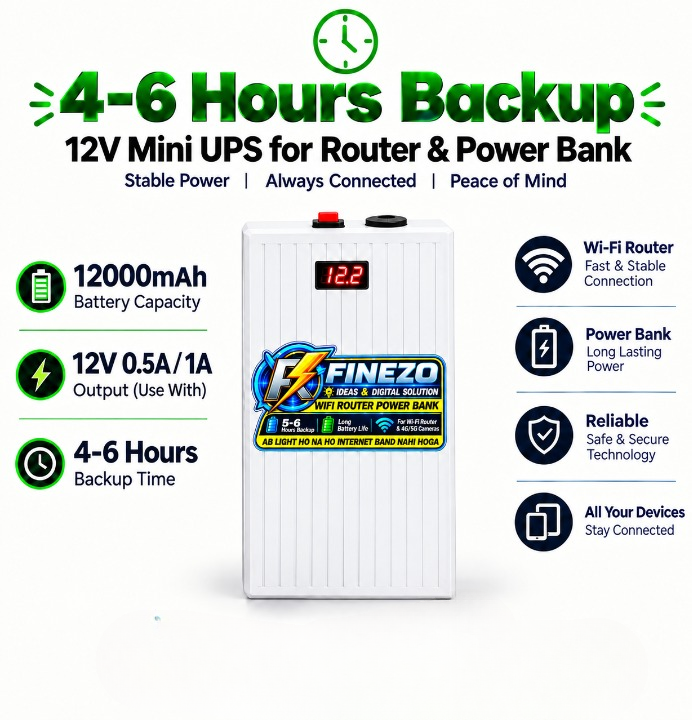 Finezo WiFi Router Power Bank 12000mAh 9V/12V | LED Digital Voltage Display | 0.5A & 1A Support | 5–6 Hours Backup | Mini UPS view 3