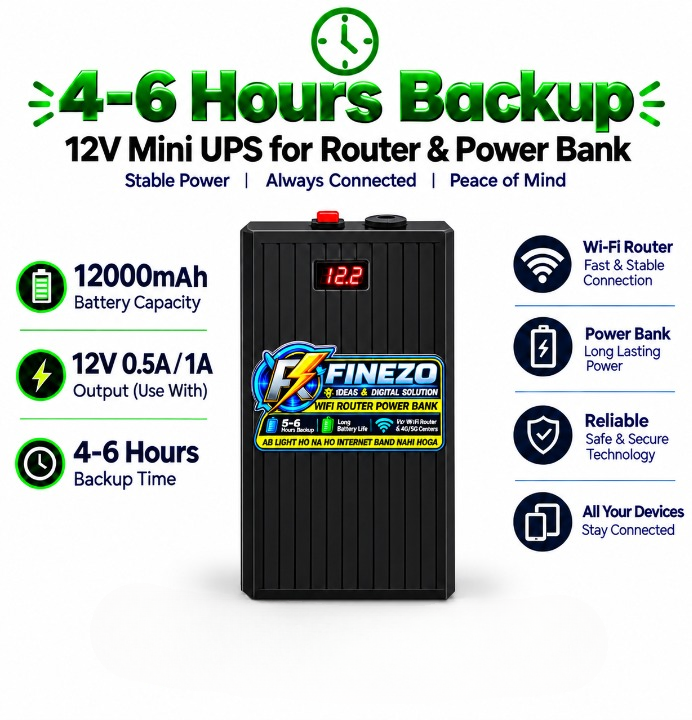 Finezo WiFi Router Power Bank 12000mAh 9V/12V | LED Digital Voltage Display | 0.5A & 1A Support | 5–6 Hours Backup | Mini UPS view 3